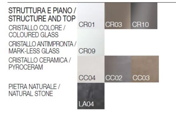 Glass finishes