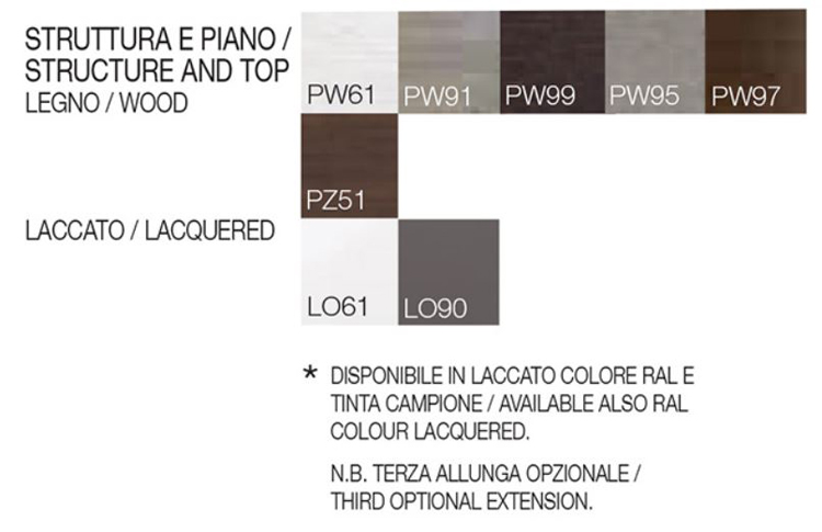 Passo finishes